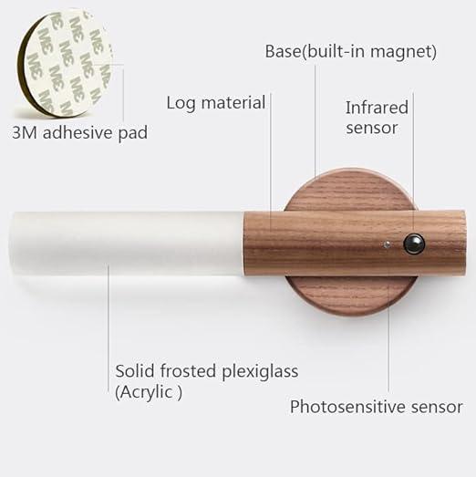 Motion Sensor Rechargeable Night Light